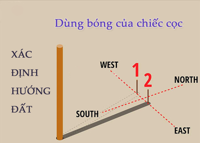 cach xac dinh huong dong tay nam bac